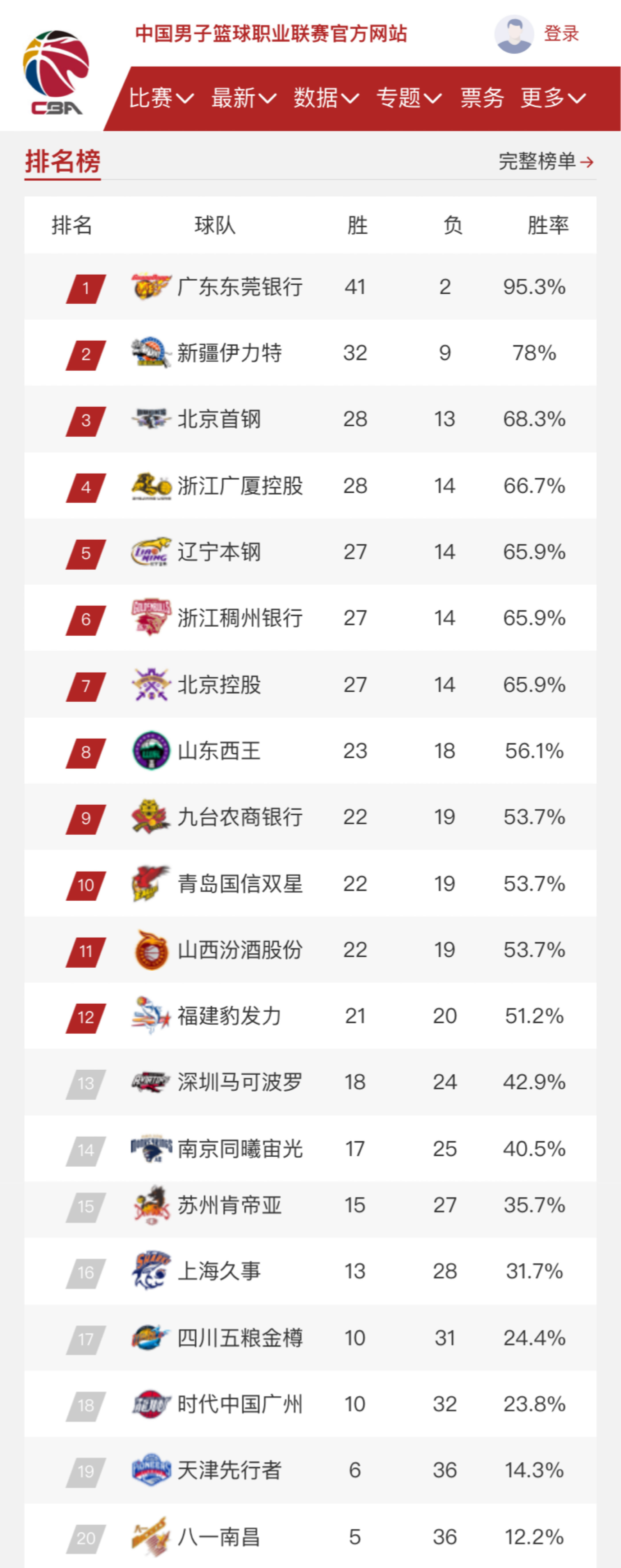 場展現出的