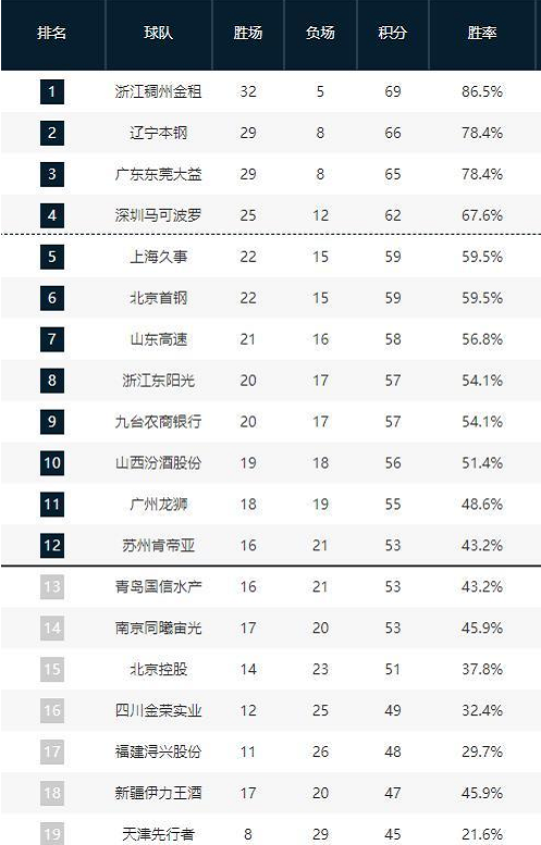 而调价方案