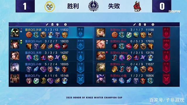 莱万本赛季前11场已打入12球，创巴萨生涯同期新高