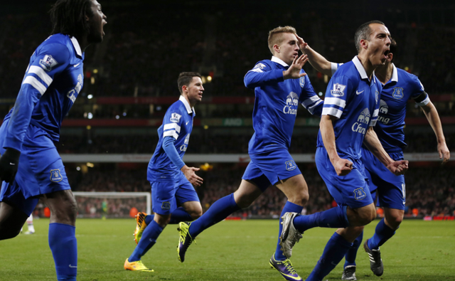 系列的下限 系列的下限